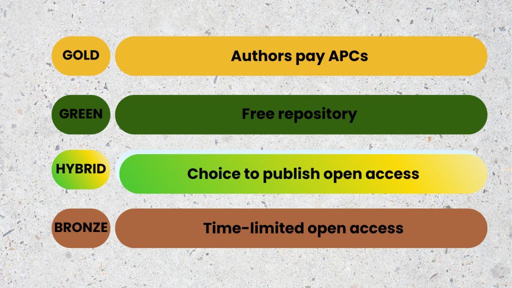 Open access sub-models.